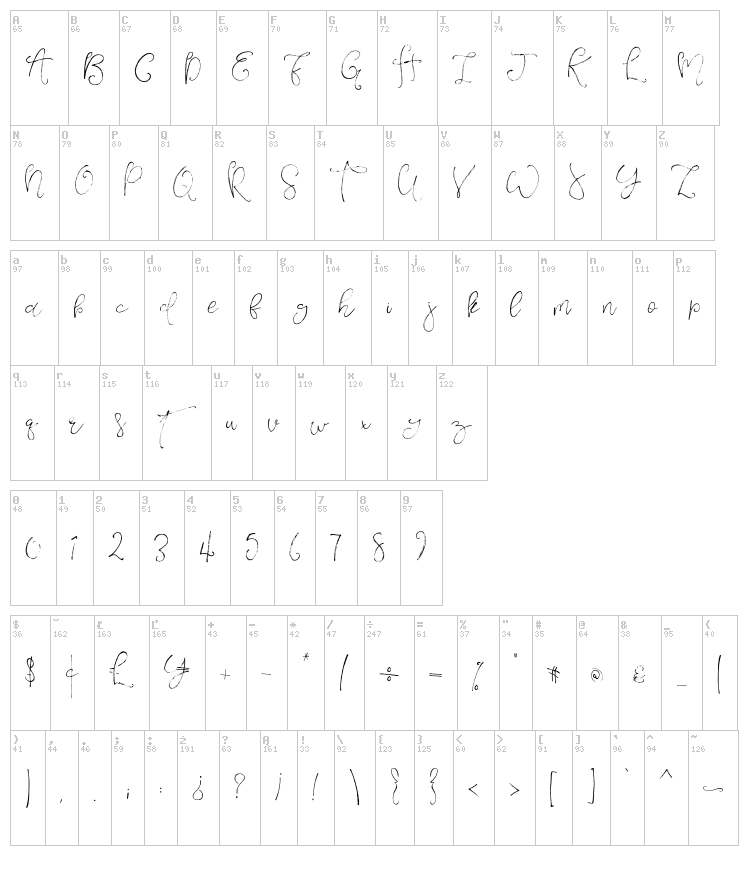 Verona Lotte font map